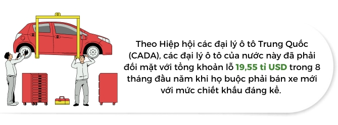 Co phieu o to Trung Quoc tang khong nao nung bat chap de xuat cam van moi cua My