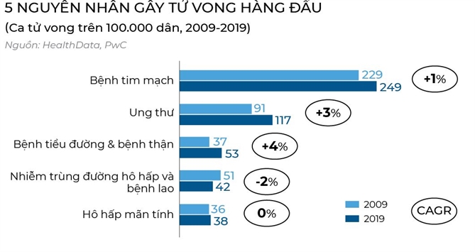 Song khoe toan dien