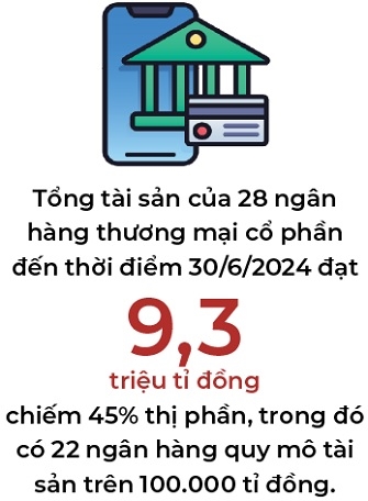 Phan dau toi 2025 co 2-3 ngan hang trong nhom 100 cua chau A