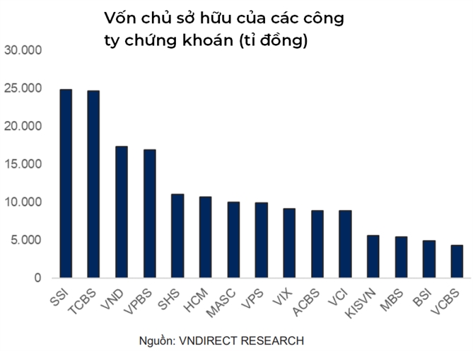 Go “nut that” voi nha dau tu nuoc ngoai, thi truong chung khoan huong loi