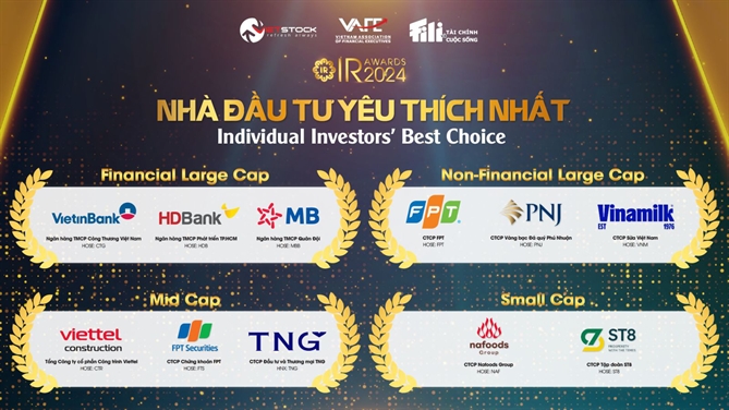 Danh sách Doanh nghiệp niêm yết được Nhà đầu yêu thích nhất 2024. Ảnh: BTC. 