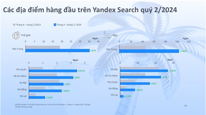 Du lich Viet Nam: Ngoi sao dang len tại Chau A