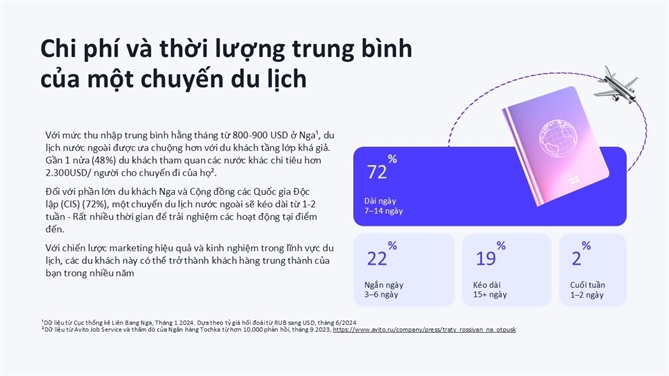 Du lich Viet Nam: Ngoi sao dang len tại Chau A