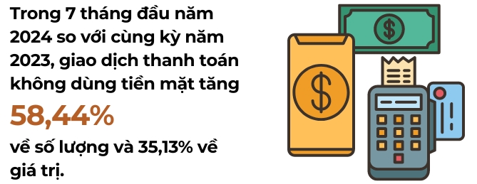 Ti le nguoi truong thanh co tai khoan ngan hang dat 87,08%