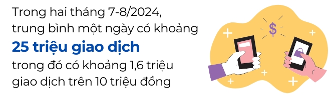 Ti le nguoi truong thanh co tai khoan ngan hang dat 87,08%