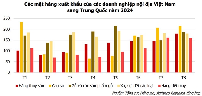 Nhieu co phieu Viet huong loi khi Trung Quoc “bom tien”