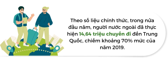 Kinh te Trung Quoc khong kip phuc hoi de don tuan le vang tieu dung