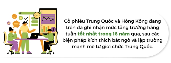 Ti phu Phap kiem duoc 17 ti USD nho no luc kich thich kinh te cua Trung Quoc