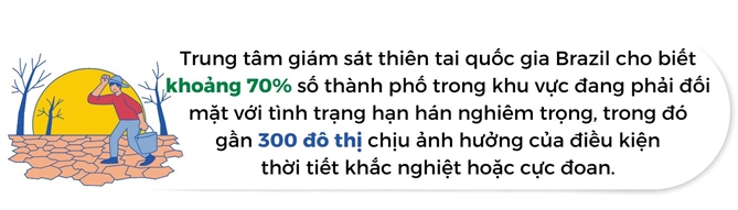 Nhanh song chinh Amazon han han nghiem trong