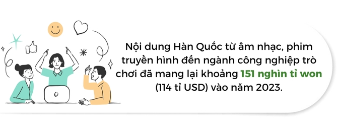 CJ ENM cua Han Quoc chi 750 trieu USD moi nam de 