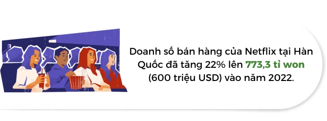 CJ ENM cua Han Quoc chi 750 trieu USD moi nam de 