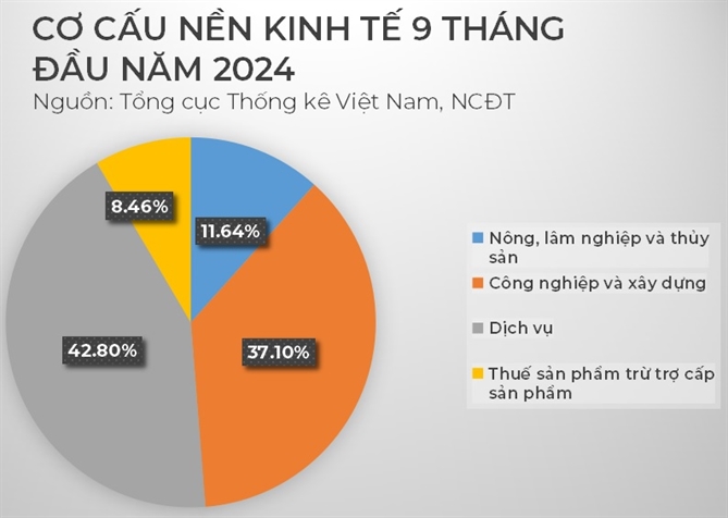 GDP 9 thang dau nam 2024 uoc tang 6,82%