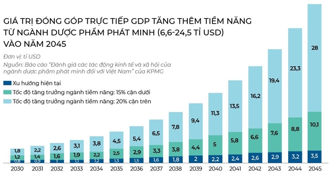 “Duong tat” cho duoc pham phat minh