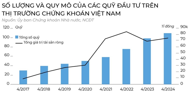 Nha dau tu “ngo lo” chung chi quy