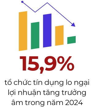 3 yeu to then chot tac dong den tinh hinh kinh doanh cua to chuc tin dung