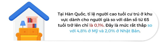 Mo hinh nha o cao cap cho nguoi cao tuoi tai Han Quoc