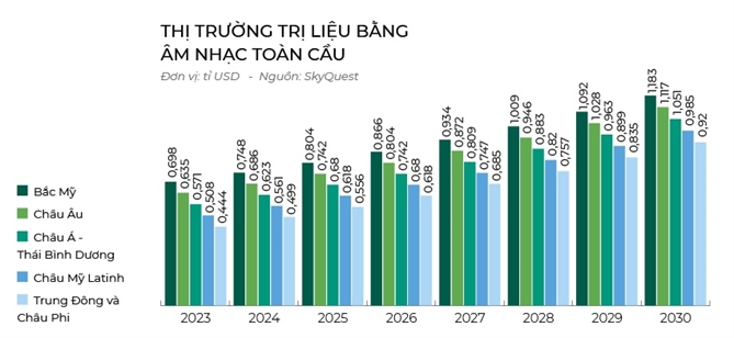 Am thanh - Vi thuoc cua  tuong lai