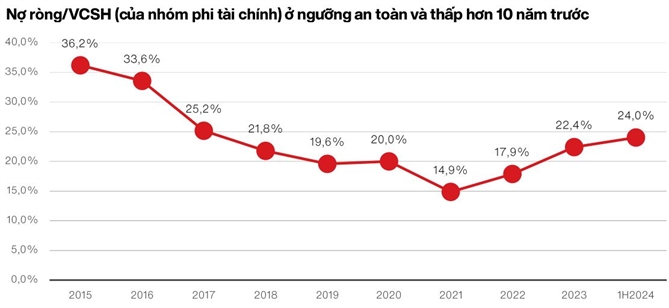 Nguồn: VinaCapital. 