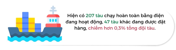 Thi phan van tai bien se nghieng ve phuong tien chay bang dien