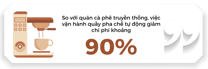 Robot tu dong hoa nganh ca phe