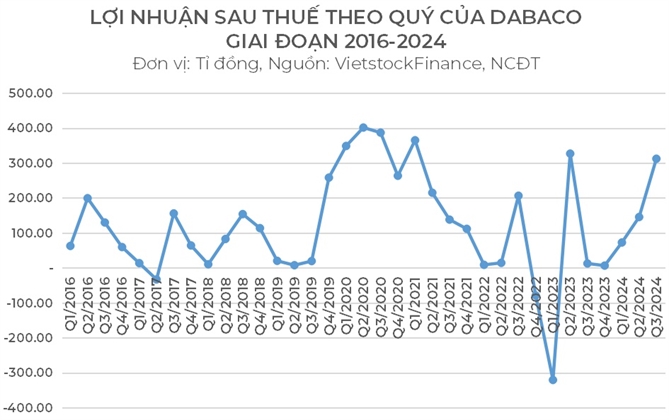 “Soi” bao cao tai chinh cua mot doanh nghiep vua bao lai gap 25 lan cung ky