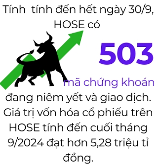 San HOSE “vang bong” doanh nghiep moi