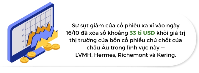 Thuong hieu xa xi chat vat tai Trung Quoc