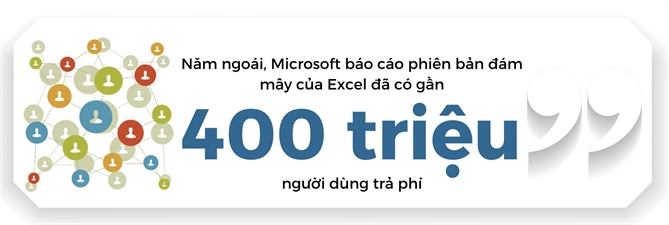 Microsoft Excel: Cong cu 40 nam dac luc trong kinh doanh