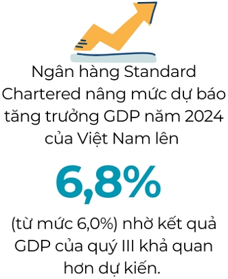 Standard Chartered nang muc du bao tang truong GDP cua Viet Nam