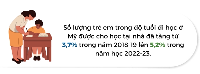 Xu huong hoc tai nha bung no o Phuong Tay co gi dac biet?