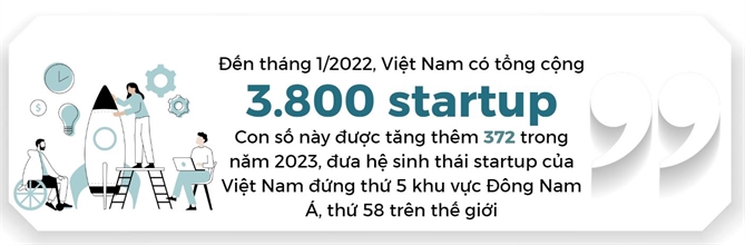 Nguoi tao gia tri cho startup