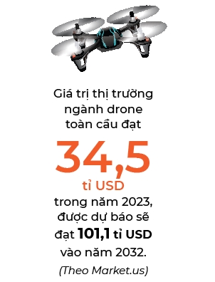 20 trieu USD bay voi drone Made in Vietnam