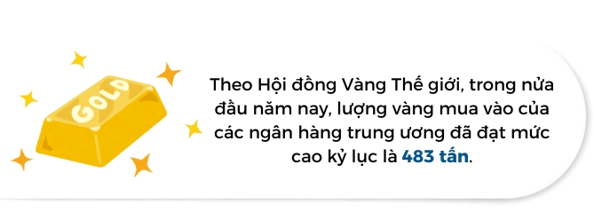 Lai suat giam, cang thang dia chinh tri tang, vang lien tuc lap dinh