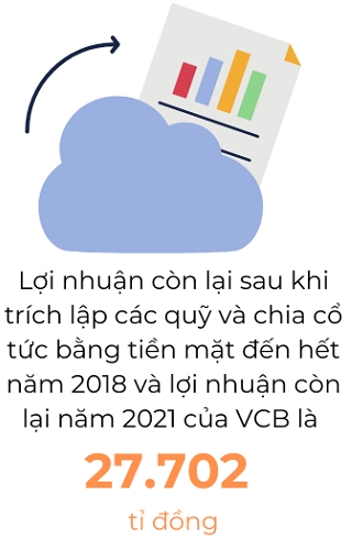 De xuat bo sung 20.695 ti dong von Nha nuoc cho Vietcombank