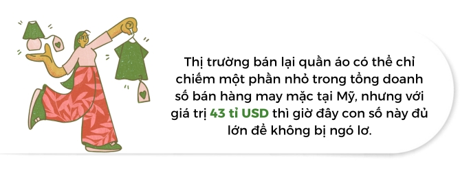 Xu huong ban hang thoi trang da qua su dung co that su sinh loi?