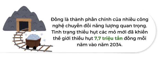 Con sot dong keo nha dau tu ve Nam My