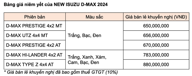 Isuzu gioi thieu mau ban tai New D-MAX o thi truong Viet Nam