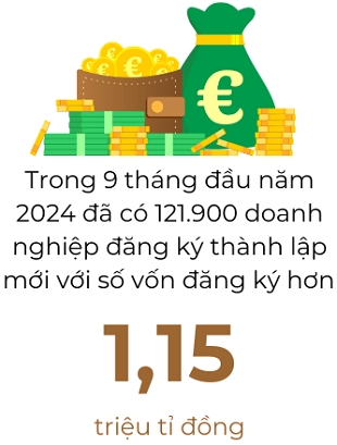 Hon 2,31 trieu ti dong duoc dang ky bo sung vao nen kinh te