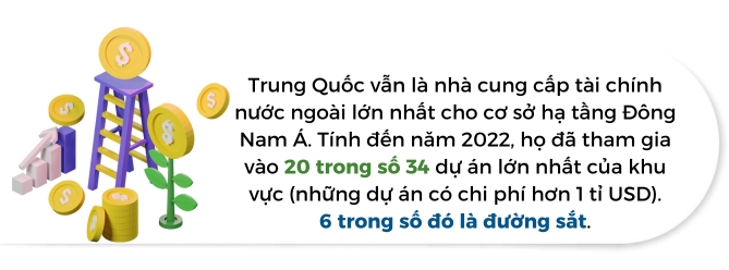 Duong sat co the giup Dong Nam A chuyen minh?