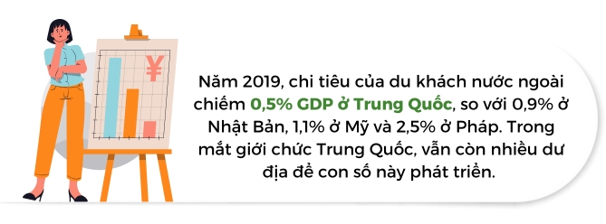 No luc niu keo du khach nuoc ngoai cua Trung Quoc