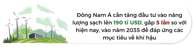 Dong Nam A can dau tu 190 ti USD cho nang luong sach