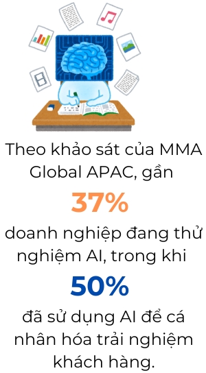Dinh hinh tuong lai Marketing trong ky nguyen cong nghe