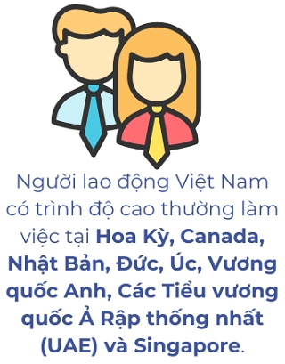 Xoa bo rao can khi tim viec lam quoc te cho nhan tai Viet Nam