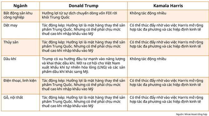 Nhom nganh nao huong loi tu cuoc bau cu Tong thong My?