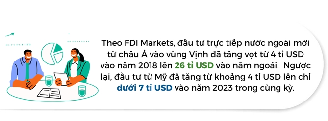 Moi quan he thuong mai ben chat giua vung vinh va chau A