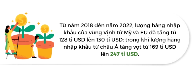 Moi quan he thuong mai ben chat giua vung vinh va chau A