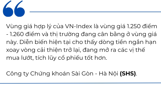 Ngan hang, bat dong san “nguoc dong”, VN-Index lai giam