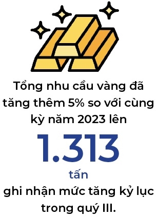 Lan dau tien trong lich su, tong nhu cau ve vang vuot hon 100 ti USD