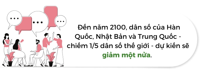 Ti le sinh o chau A: Bai toan ngoai tam cua tien bac