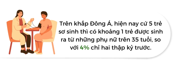 Ti le sinh o chau A: Bai toan ngoai tam cua tien bac